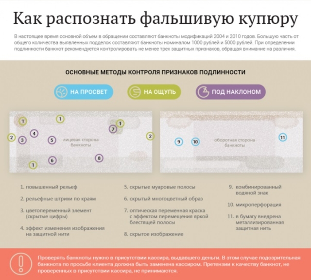 Как распознать фальшивую купюру