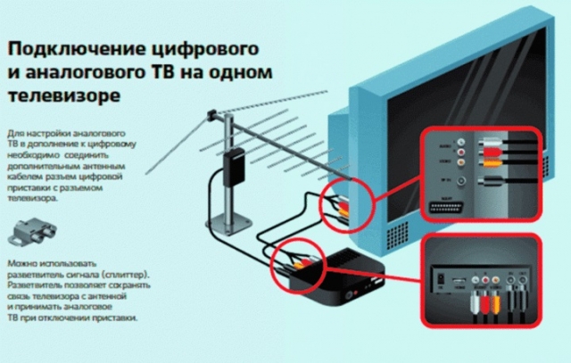 Центр консультационной поддержки населения в Московской области телевидению