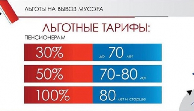 Татьяна Витушева напомнила о льготах для пенсионеров по оплате за обращение с ТКО