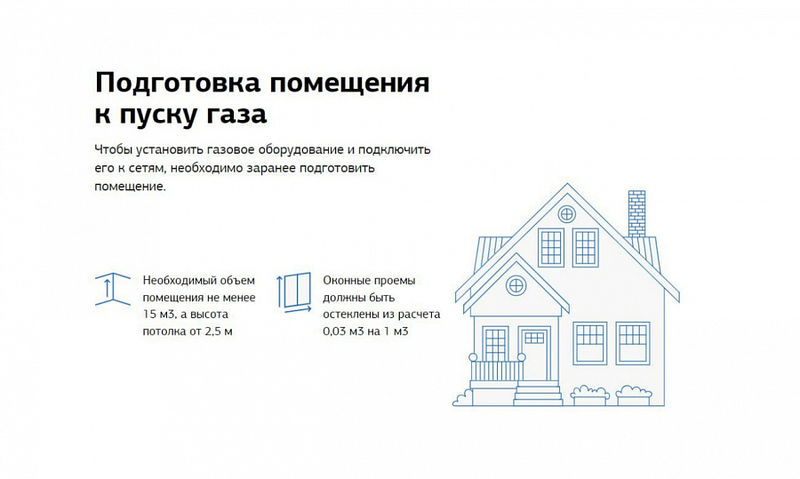 Мособлгаз напоминает ружанам о необходимости подготовки дома к приему газа перед подключением
